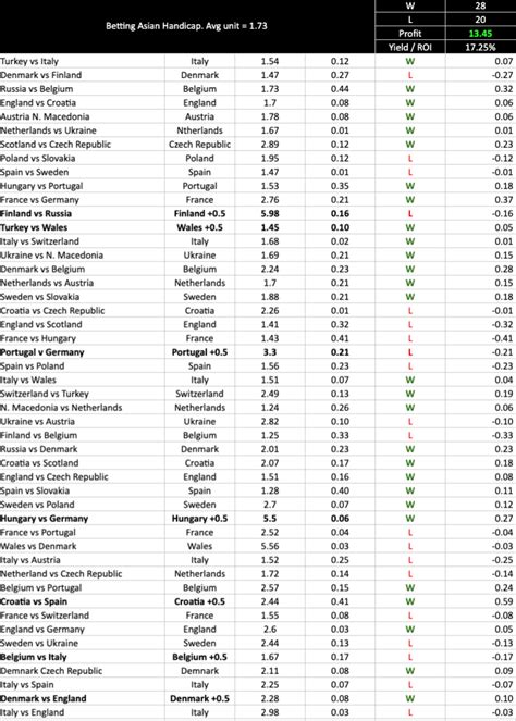 How Sports Betting Models Took My Bets to the Next .